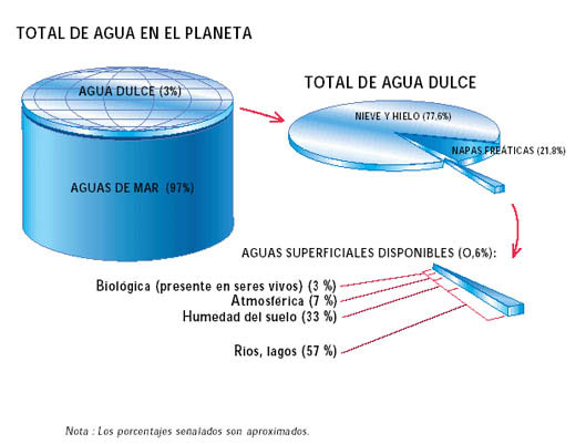 Lámina de Agua en el Planeta. Fuente: http://jumapam.gob.mx