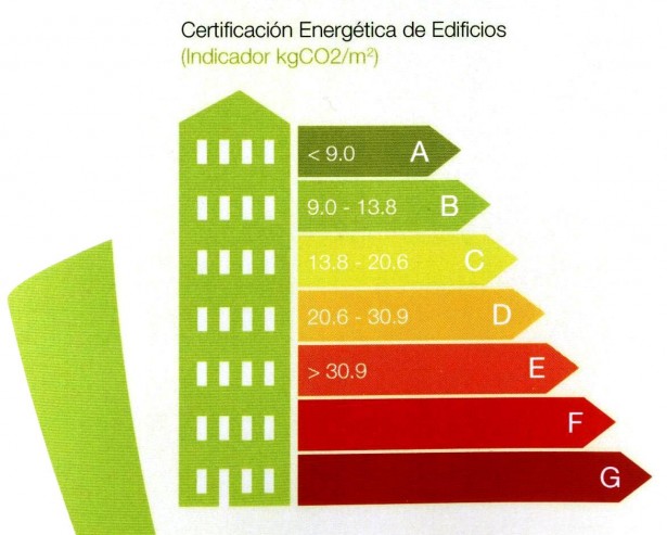 Certificado energético